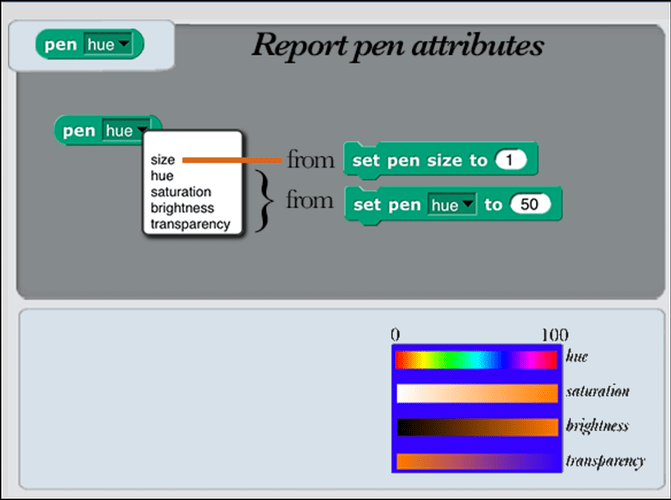 Pen Hue